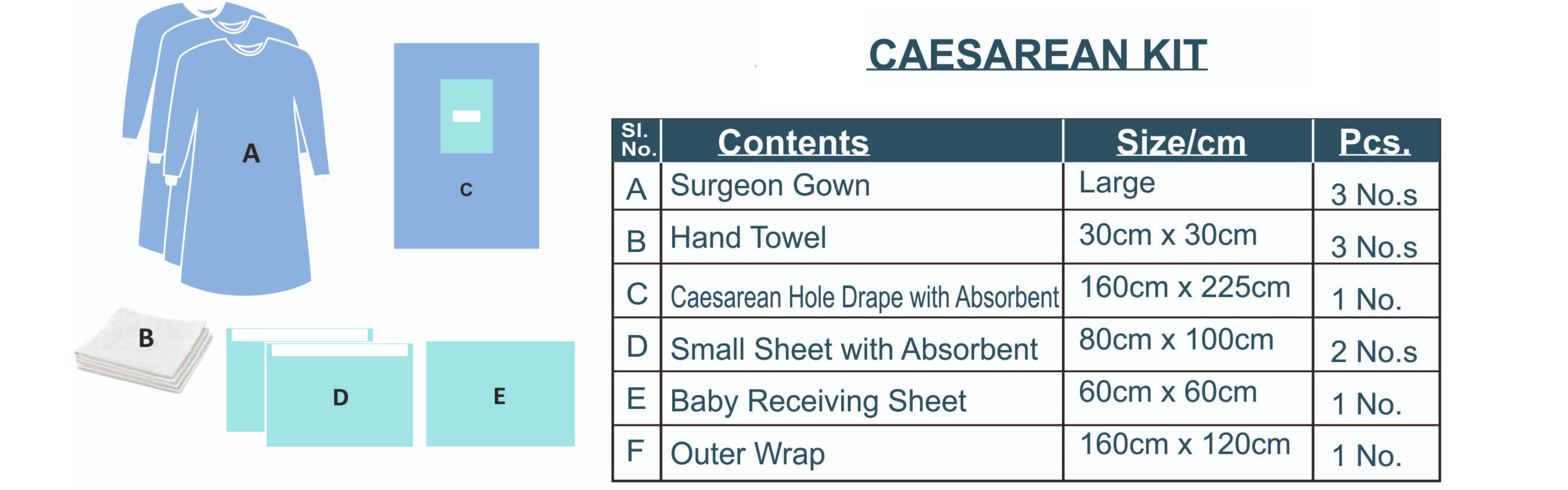 Caesarean Kit